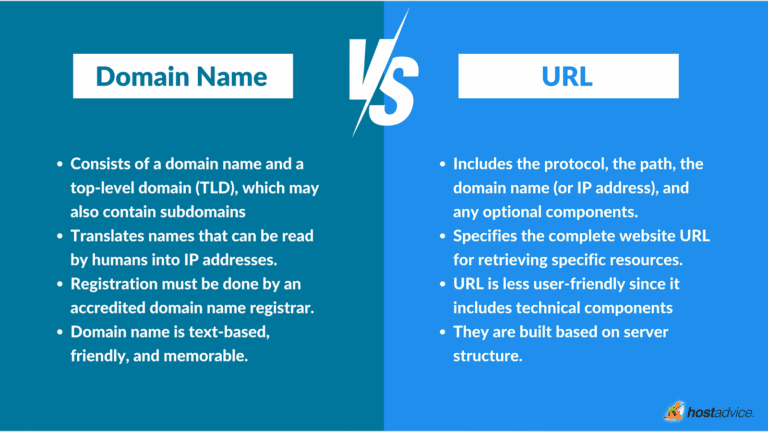 Domain vs url