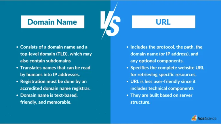 Domain vs url